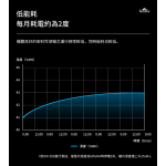 Acalava ALDW-100620GT 1030升 透明玻璃電子防潮衣櫃 (雙開門)